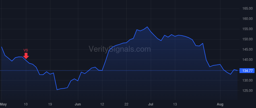 UHS price after insider trade by Miller Marc D