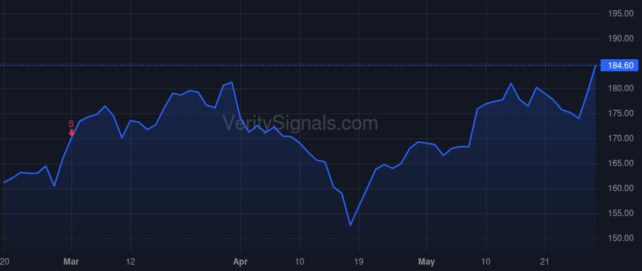UHS price after insider trade by FILTON STEVE