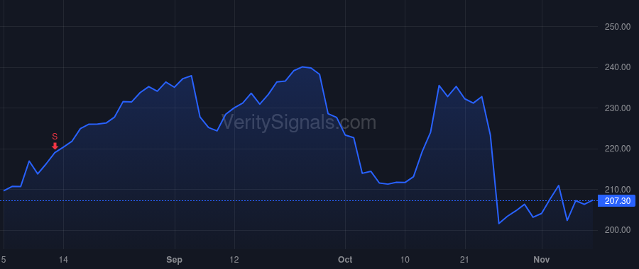 UHS price after insider trade by Nimetz Warren J.