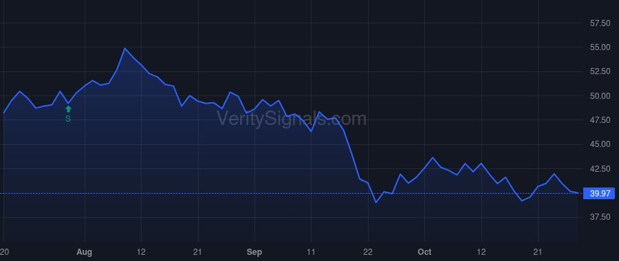 UHT price after insider trade by MILLER ALAN B