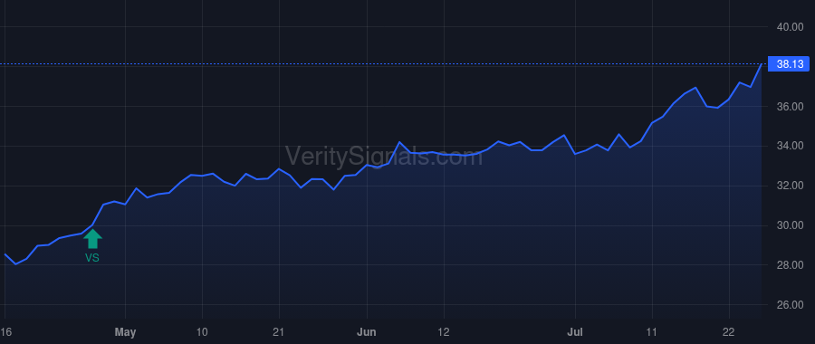 UHT price after insider trade by MILLER ALAN B