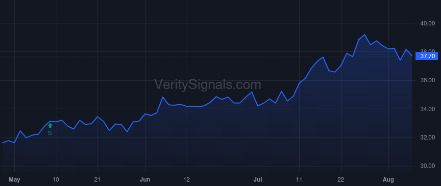 UHT price after insider trade by McCadden Robert F