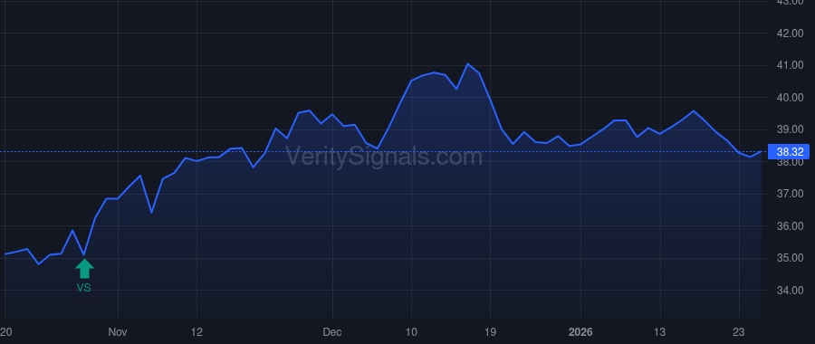 UHT price after insider trade by MILLER ALAN B