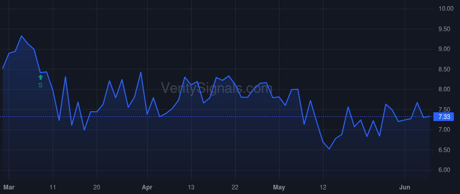 UIHC price after insider trade by St John Scott