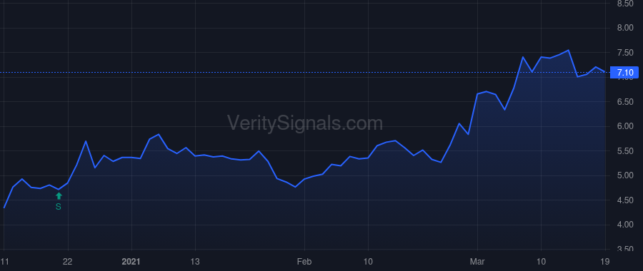 UIHC price after insider trade by St John Scott