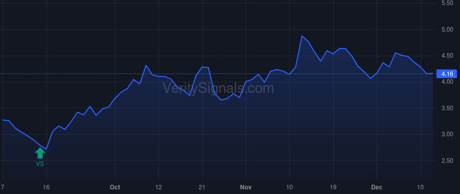 UIHC price after insider trade by MARTZ BRAD