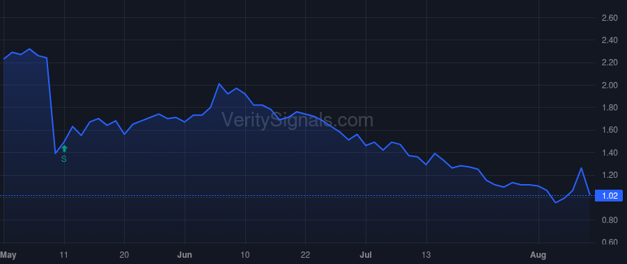 UIHC price after insider trade by POITEVINT ALEC II