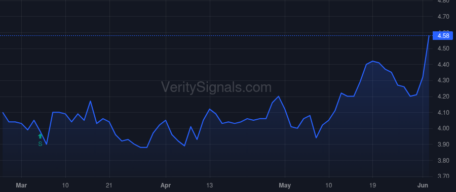 ULBI price after insider trade by Manna Michael Edward