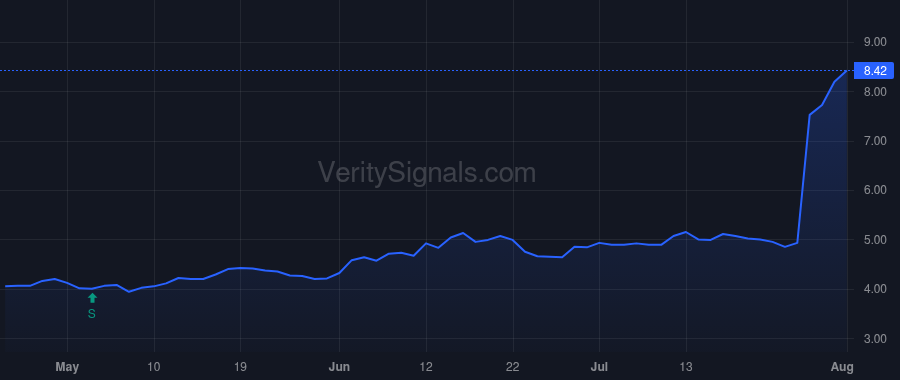 ULBI price after insider trade by Manna Michael Edward