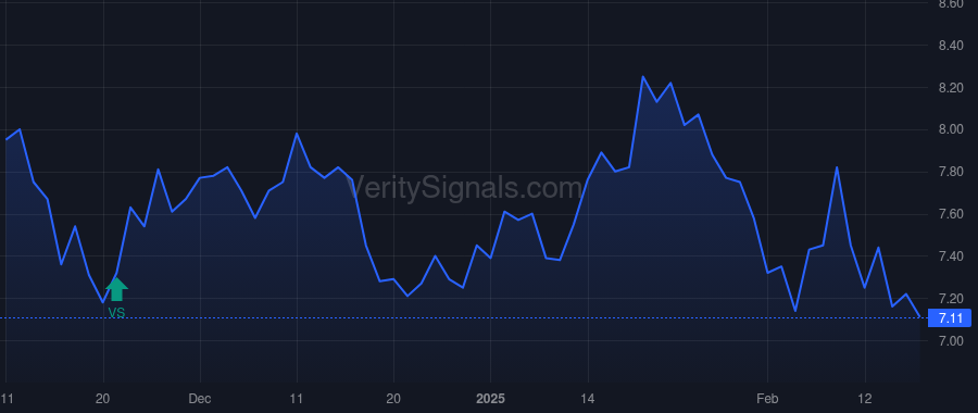 ULBI price after insider trade by Manna Michael Edward