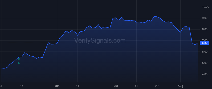ULBI price after insider trade by Manna Michael Edward