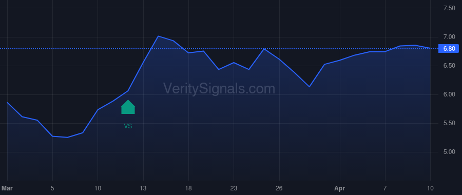 ULBI price after insider trade by Manna Michael Edward