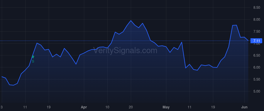 ULBI price after insider trade by WHITMORE BRADFORD T