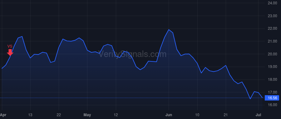 ULCC price after insider trade by Dempsey James G.