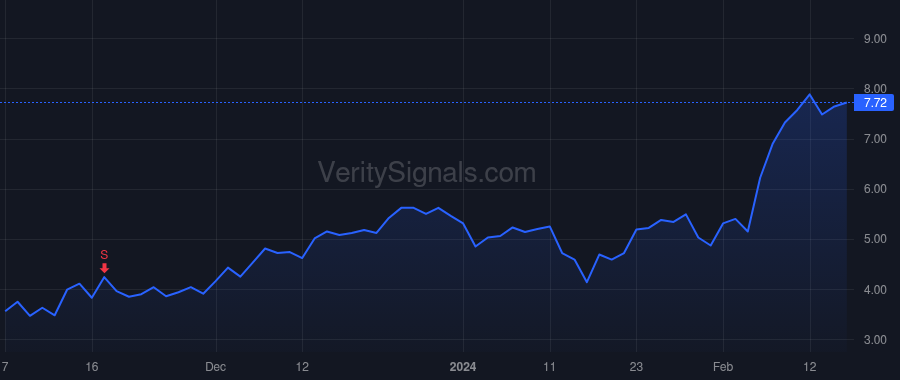 ULCC price after insider trade by Dempsey James G.