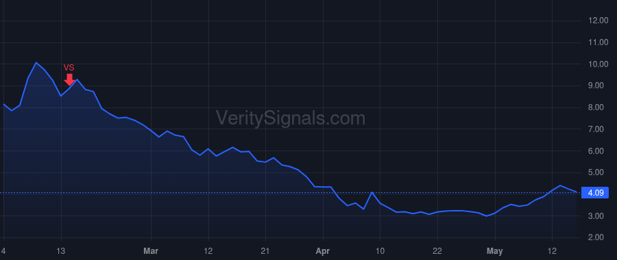 ULCC price after insider trade by Dempsey James G.