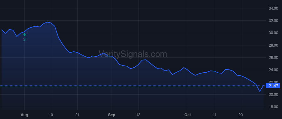 ULH price after insider trade by MOROUN MATTHEW T