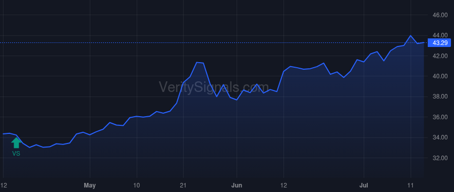 ULS price after insider trade by Scanlon Jennifer F.