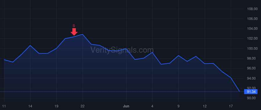 ULS price after insider trade by Schjotz Gitte