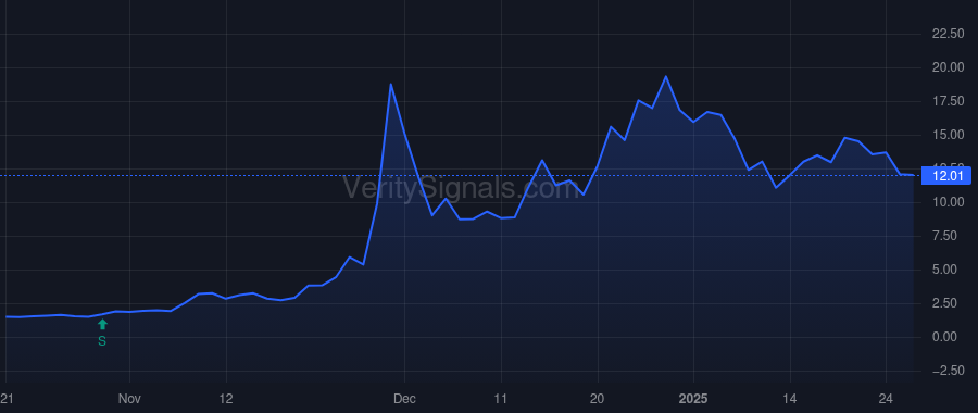 UMAC price after insider trade by Evans Allan Thomas