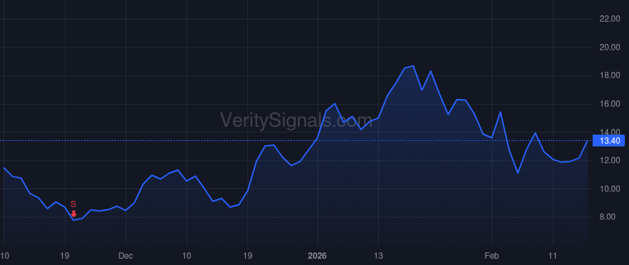 UMAC price after insider trade by Hoff Brian Joseph
