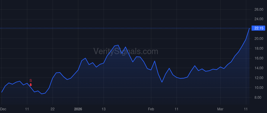 UMAC price after insider trade by Evans Allan Thomas