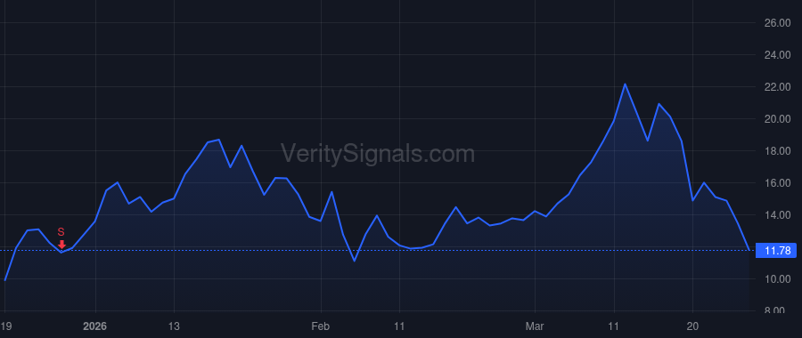UMAC price after insider trade by Hoff Brian Joseph