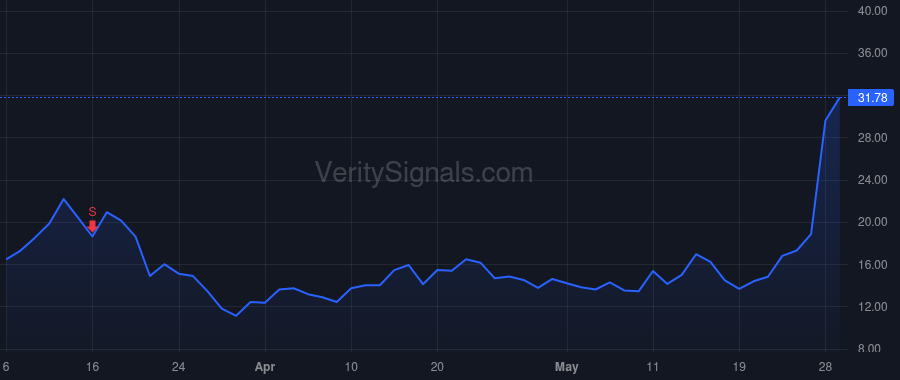 UMAC price after insider trade by Wright Stacy Rochelle