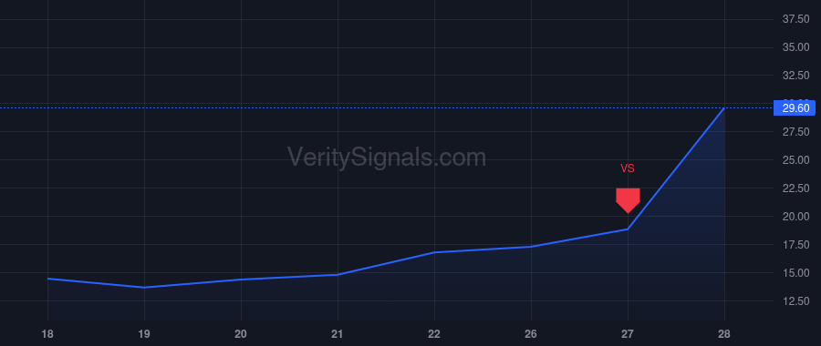 UMAC price after insider trade by Hoff Brian Joseph