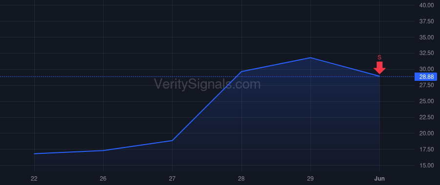 UMAC price after insider trade by Rich Sanford