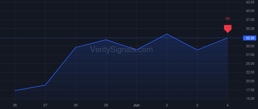 UMAC insider trade chart