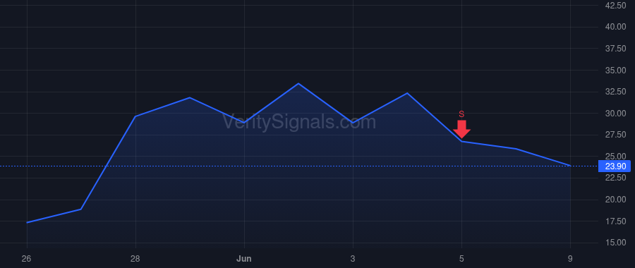 UMAC price after insider trade by Camden Andrew Ross