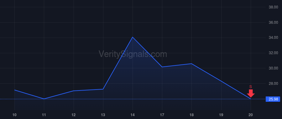 UMAC price after insider trade by Wright Stacy Rochelle
