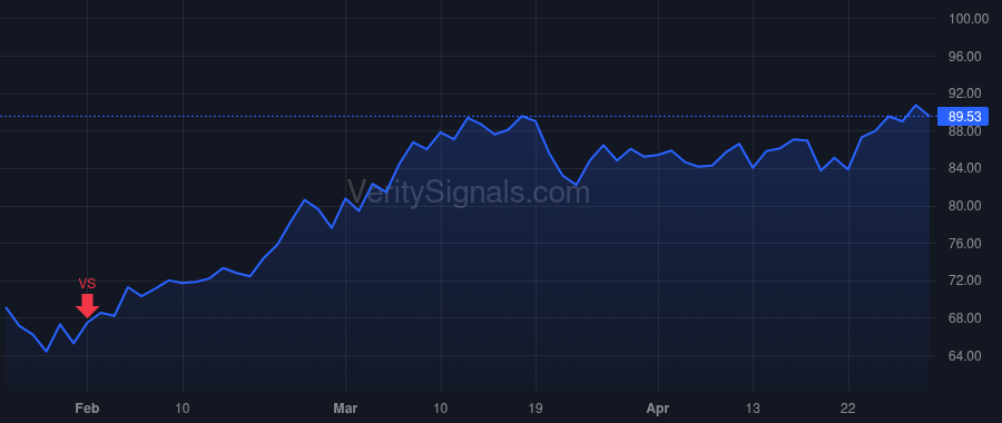 UMBF price after insider trade by KEMPER J MARINER