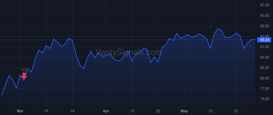 UMBF price after insider trade by KEMPER J MARINER