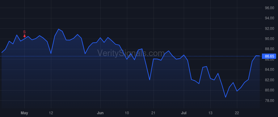 UMBF price after insider trade by KEMPER J MARINER