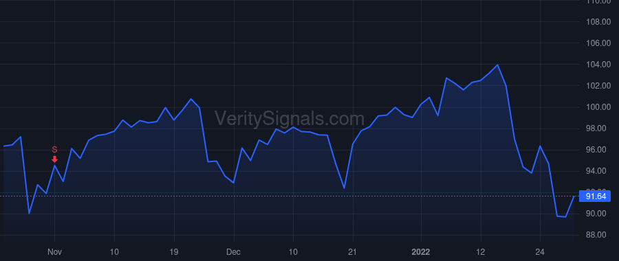 UMBF price after insider trade by KEMPER J MARINER