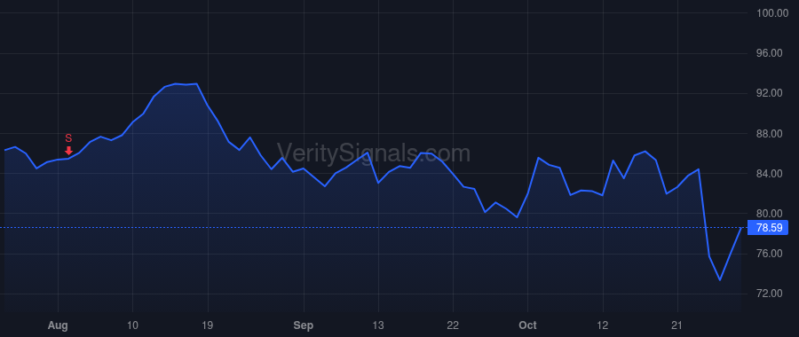 UMBF price after insider trade by KEMPER J MARINER