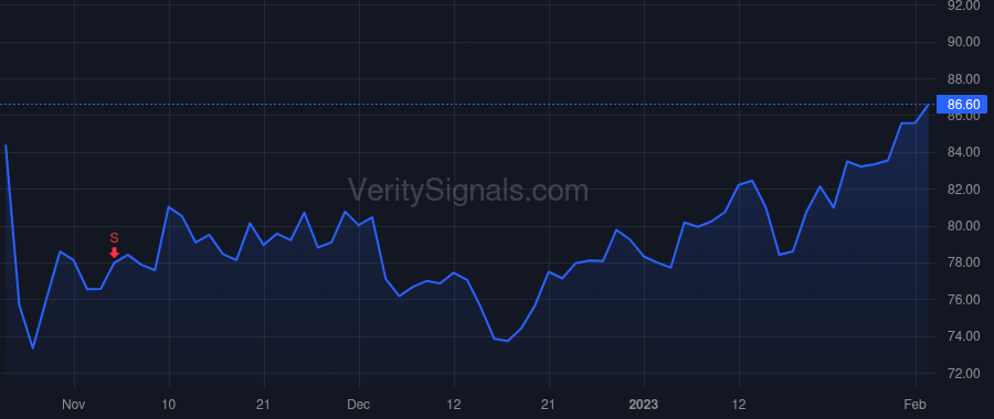 UMBF price after insider trade by KEMPER J MARINER