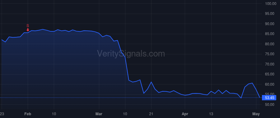 UMBF price after insider trade by KEMPER J MARINER