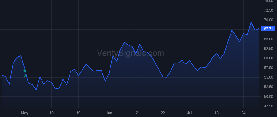 UMBF price after insider trade by Gordon Lansford E.