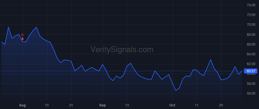 UMBF price after insider trade by KEMPER J MARINER