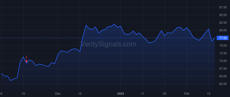 UMBF price after insider trade by KEMPER J MARINER
