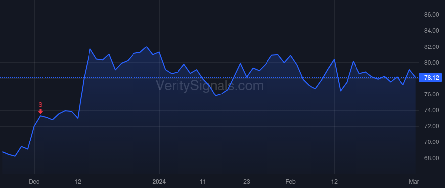 UMBF price after insider trade by KEMPER J MARINER