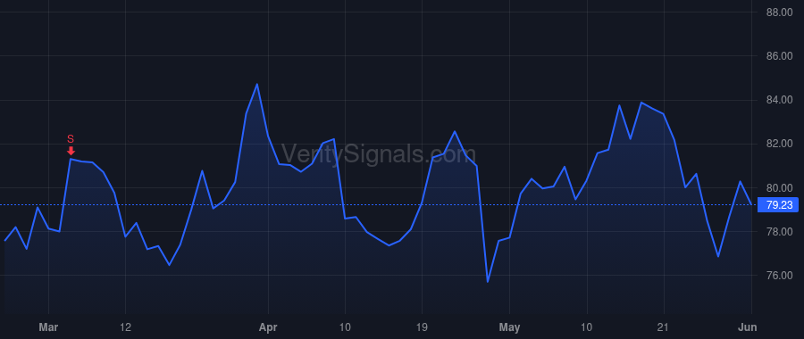 UMBF price after insider trade by KEMPER J MARINER