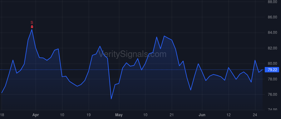 UMBF price after insider trade by Rine James D