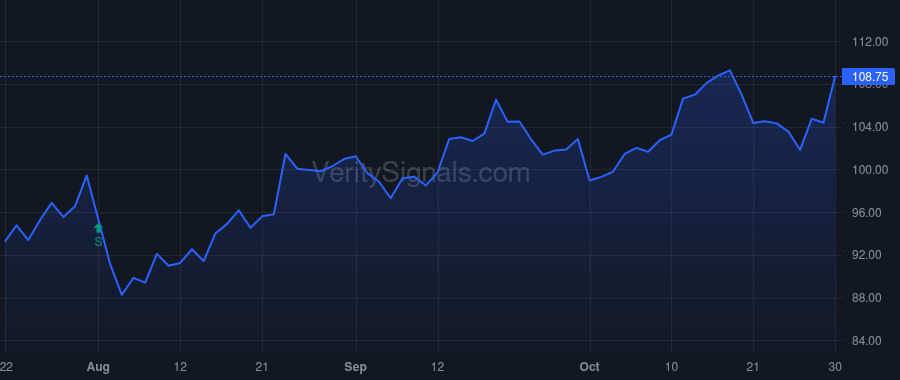 UMBF price after insider trade by GRAVES GREG M