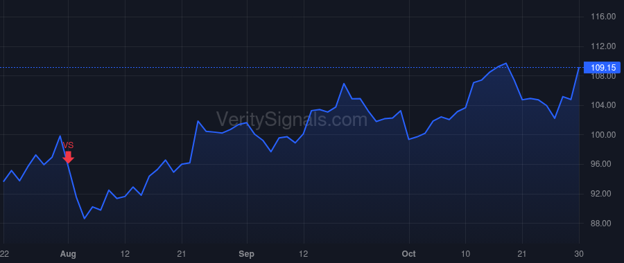 UMBF price after insider trade by KEMPER J MARINER