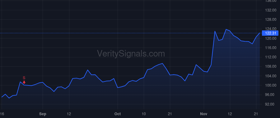 UMBF price after insider trade by Terry Thomas S
