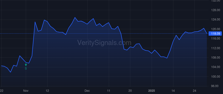 UMBF price after insider trade by GRAVES GREG M